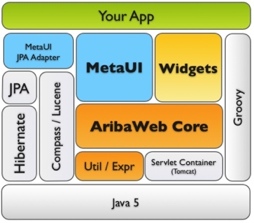 AribaWeb Stack